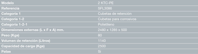Safelabor Cubeta de retención para productos corrosivos 2 KTC-PE